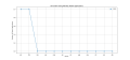 Thumbnail for version as of 07:25, 26 March 2025