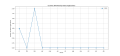 Thumbnail for version as of 14:17, 2 May 2025