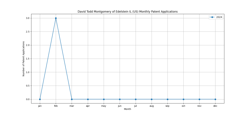 David Todd Montgomery of Edelstein IL (US) Monthly Patent Applications.png