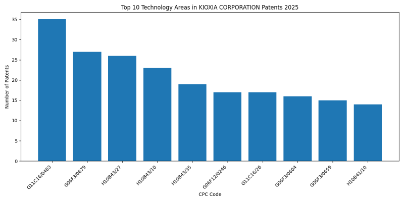 KIOXIA CORPORATION Top Technology Areas 2025 - Up to February 2025