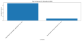 Thumbnail for version as of 15:45, 2 May 2025