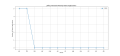 Thumbnail for version as of 07:49, 2 May 2025