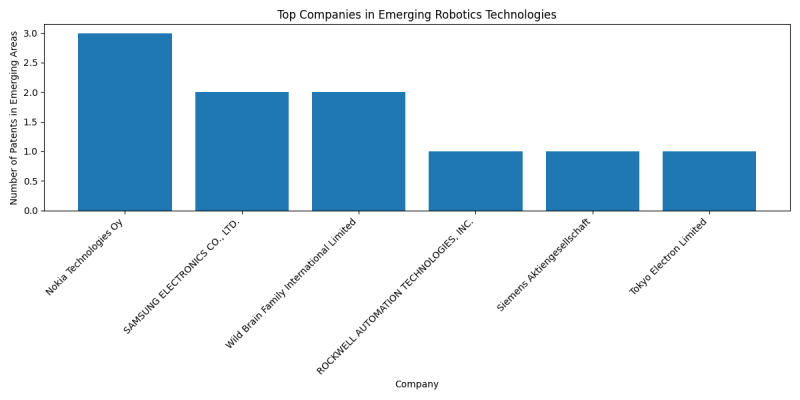 Top Companies in Emerging Robotics Technologies.png