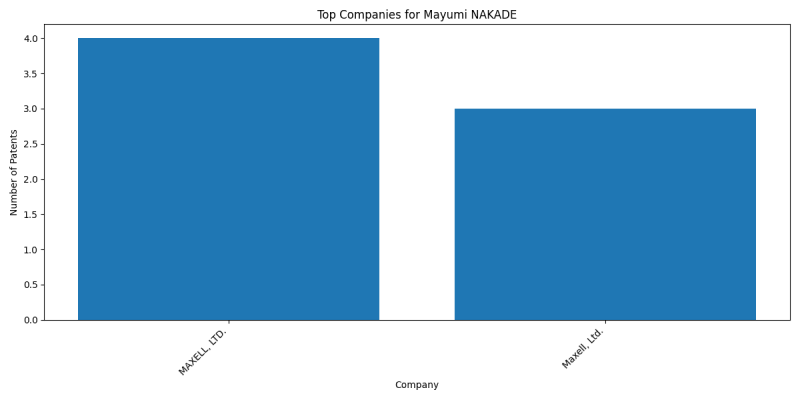 Mayumi NAKADE Top Companies.png