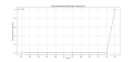 Thumbnail for version as of 08:13, 27 January 2025