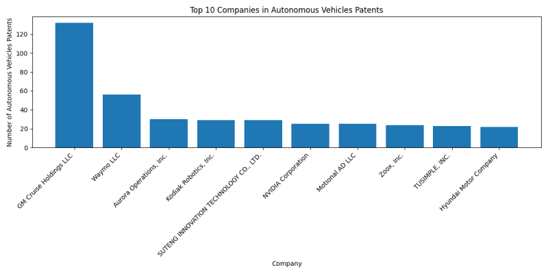 Top Companies in Autonomous Vehicles.png