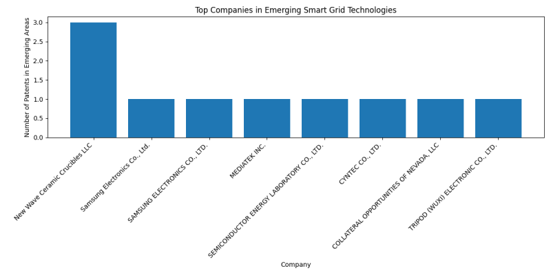 Top Companies in Emerging Smart Grid Technologies.png