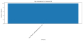 Thumbnail for version as of 15:46, 6 April 2025