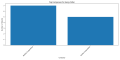 Thumbnail for version as of 18:35, 4 May 2025