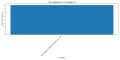 Thumbnail for version as of 15:47, 6 April 2025