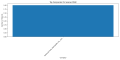 Thumbnail for version as of 18:02, 3 April 2025