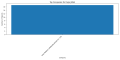 Thumbnail for version as of 15:46, 6 April 2025