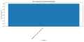 Thumbnail for version as of 02:39, 30 March 2025