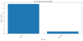 Thumbnail for version as of 07:28, 4 April 2025