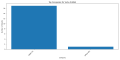 Thumbnail for version as of 01:31, 2 May 2025