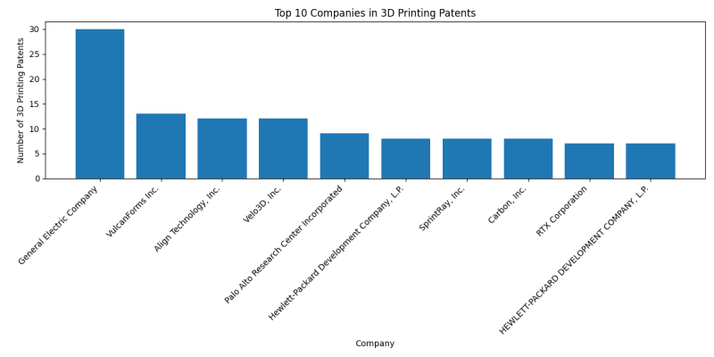 Top Companies in 3D Printing.png