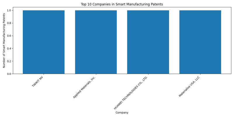 Top Companies in Smart Manufacturing.png