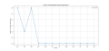 Thumbnail for version as of 15:47, 6 April 2025