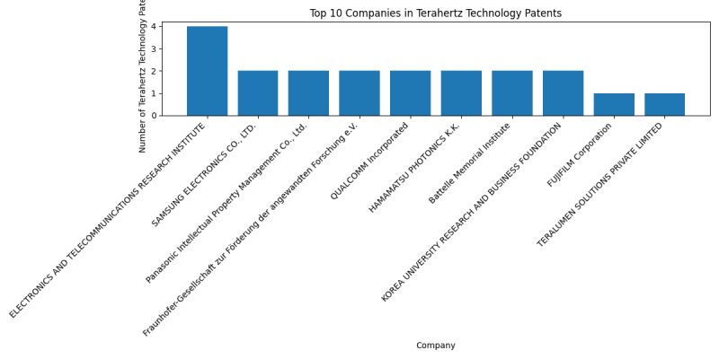 Top Companies in Terahertz Technology.png