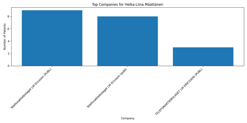 Helka-Liina Määttänen Top Companies.png