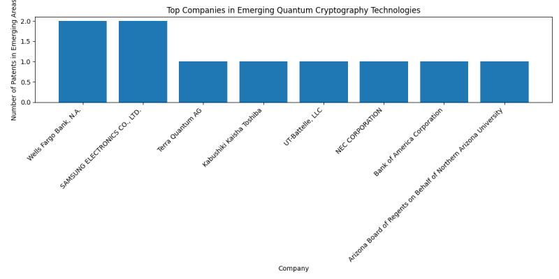 Top Companies in Emerging Quantum Cryptography Technologies.png