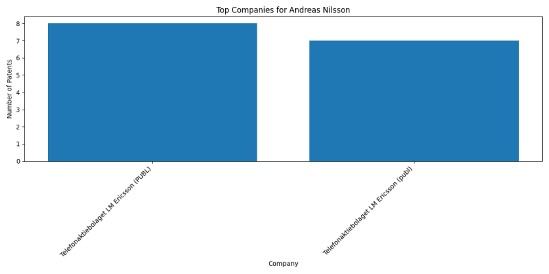 Andreas Nilsson Top Companies.png