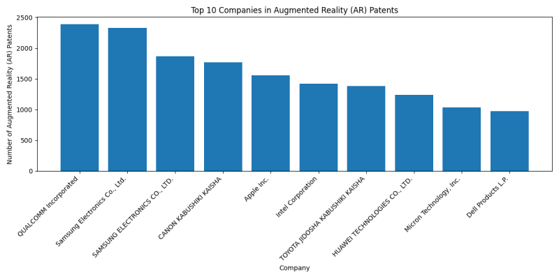 Top Companies in Augmented Reality (AR).png