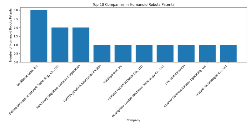 Top Companies in Humanoid Robots.png