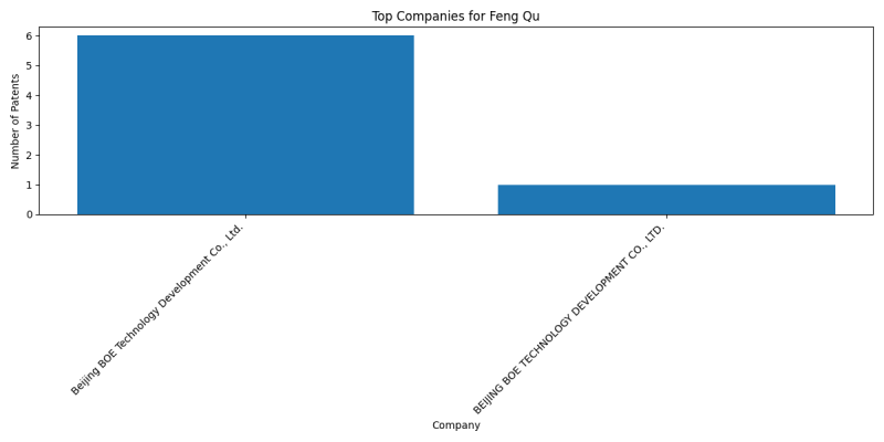 Feng Qu Top Companies.png