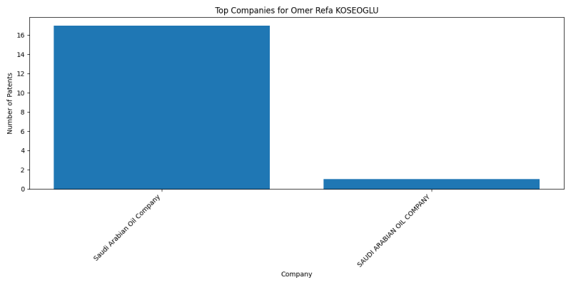 Omer Refa KOSEOGLU Top Companies.png