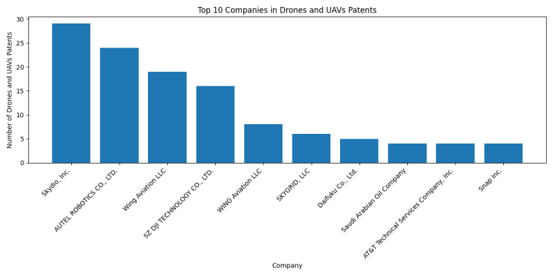 Top Companies in Drones and UAVs.png