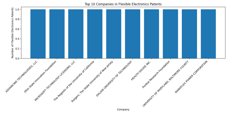 Top Companies in Flexible Electronics.png