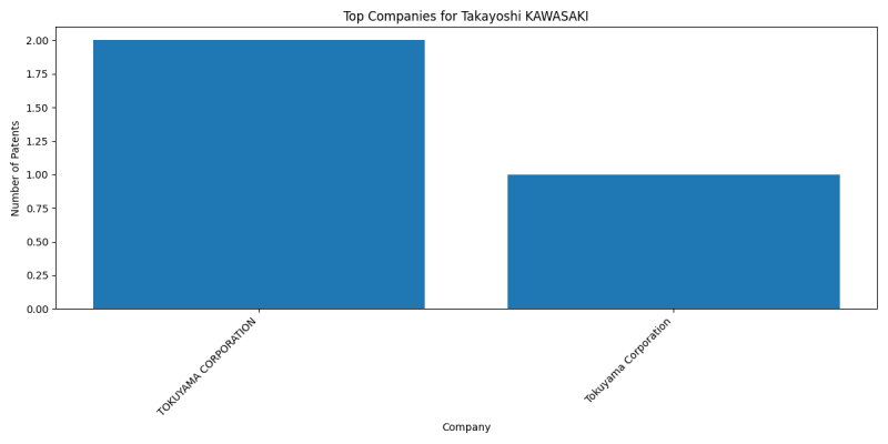 Takayoshi KAWASAKI Top Companies.png