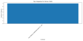 Thumbnail for version as of 15:47, 6 April 2025