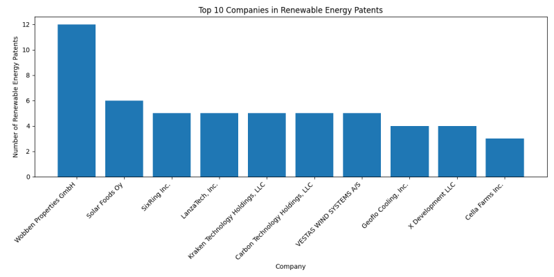 Top Companies in Renewable Energy.png