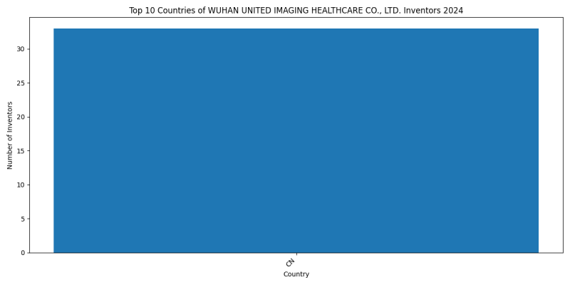 WUHAN UNITED IMAGING HEALTHCARE CO., LTD. Inventor Countries 2024 - Up to June 2024