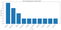 Thumbnail for version as of 14:46, 2 May 2025