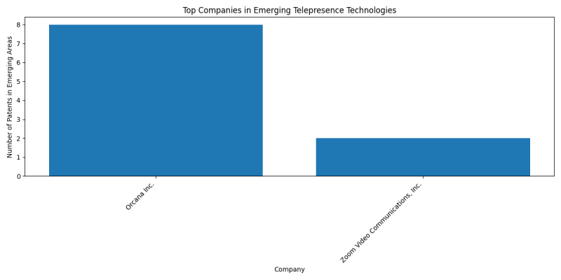 Top Companies in Emerging Telepresence Technologies.png