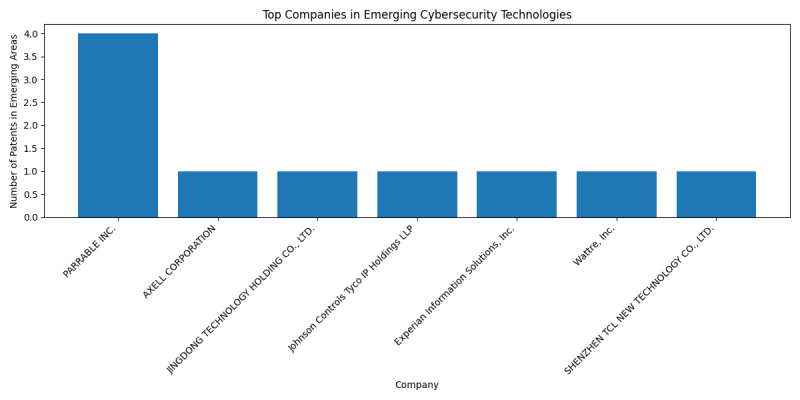 Top Companies in Emerging Cybersecurity Technologies.png