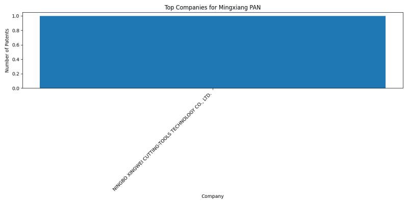 Mingxiang PAN Top Companies.png