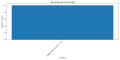 Thumbnail for version as of 08:23, 7 April 2025