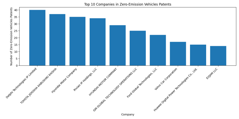 Top Companies in Zero-Emission Vehicles.png