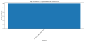 Thumbnail for version as of 07:57, 2 May 2025