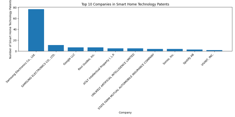 Top Companies in Smart Home Technology.png