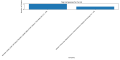 Thumbnail for version as of 16:47, 7 April 2025