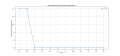 Thumbnail for version as of 14:09, 4 April 2025