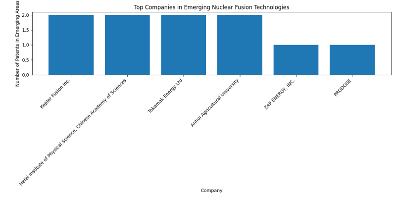 Top Companies in Emerging Nuclear Fusion Technologies.png