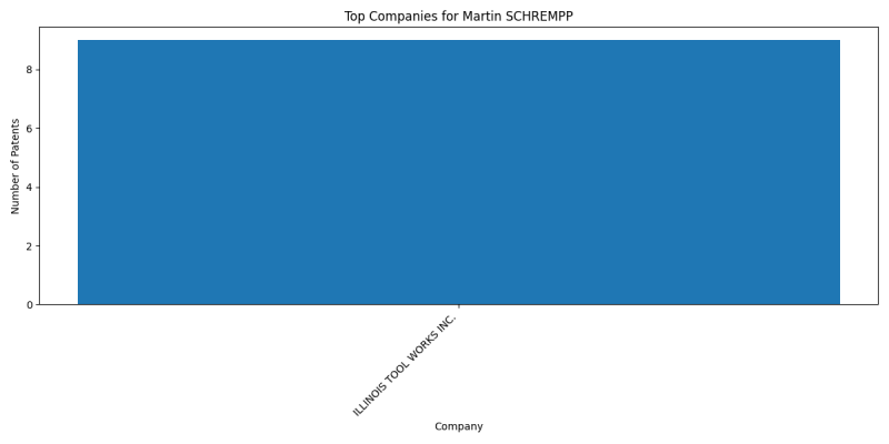 Martin SCHREMPP Top Companies.png