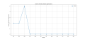 Thumbnail for version as of 09:36, 2 May 2025