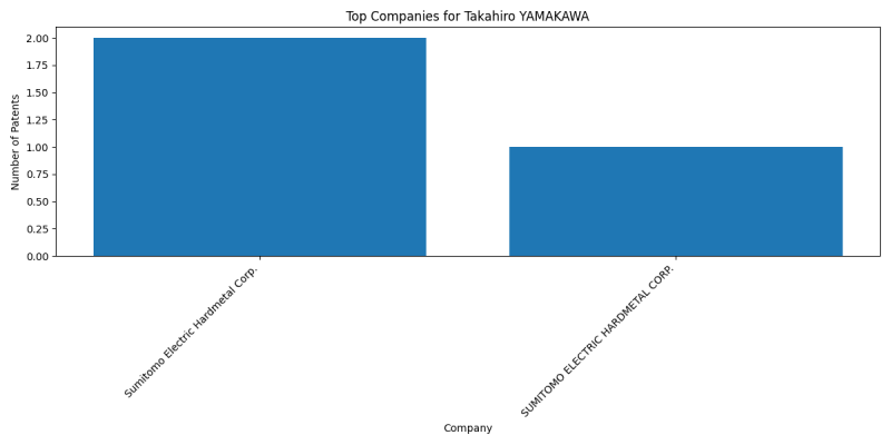 Takahiro YAMAKAWA Top Companies.png